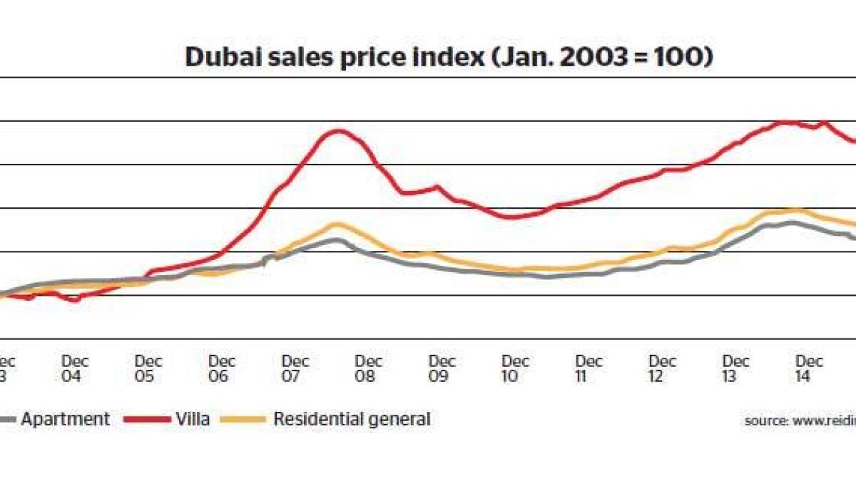 Right time to buy property in Dubai, advises dubizzle