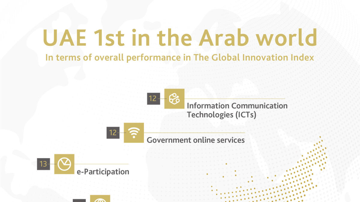 UAE maintains global ranking in ICT index