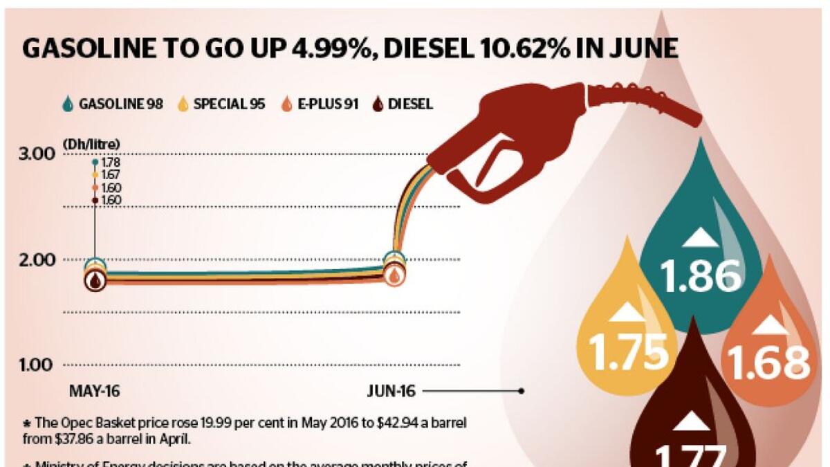 Motorists to bear another fuel hike