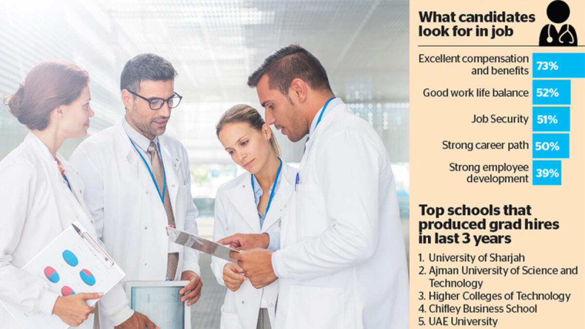 Job opportunities grow in UAEs healthcare sector