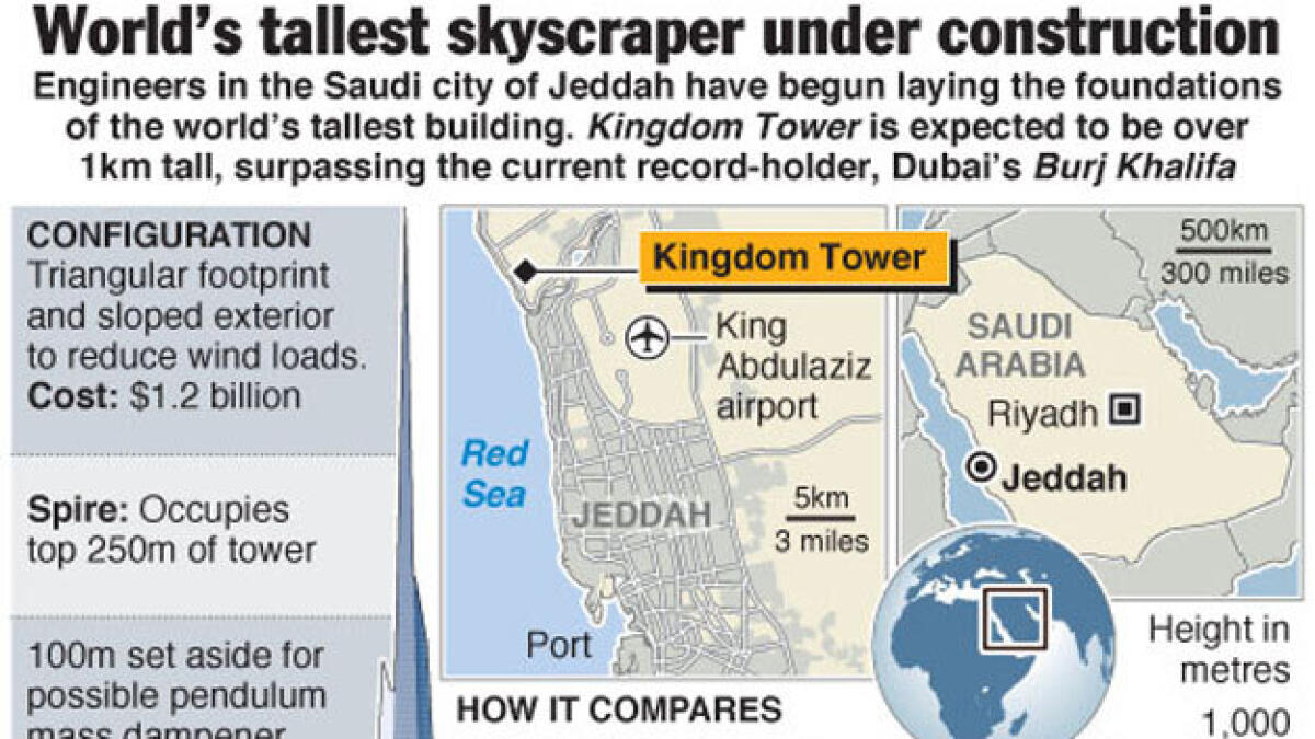 World’s tallest building under construction