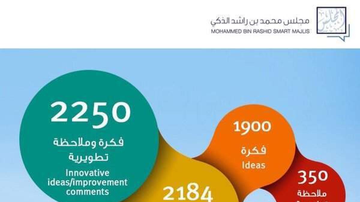 RTA Dubai gets 2,250 smart ideas from majlis