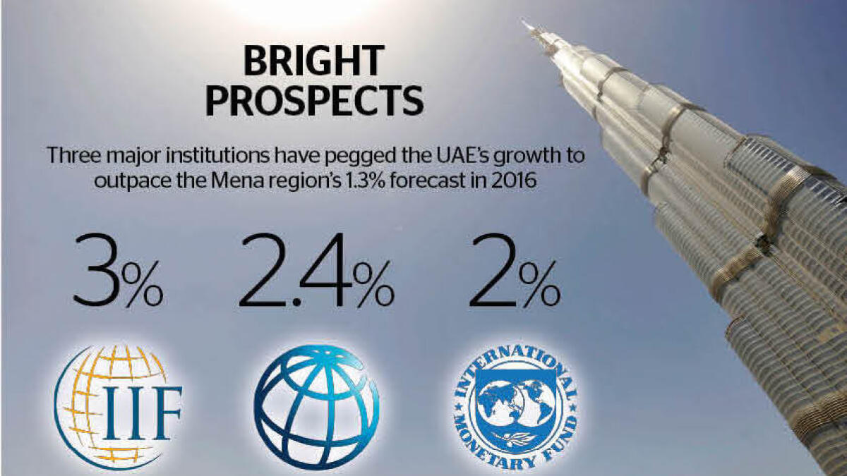 UAE most promising economy in Mena