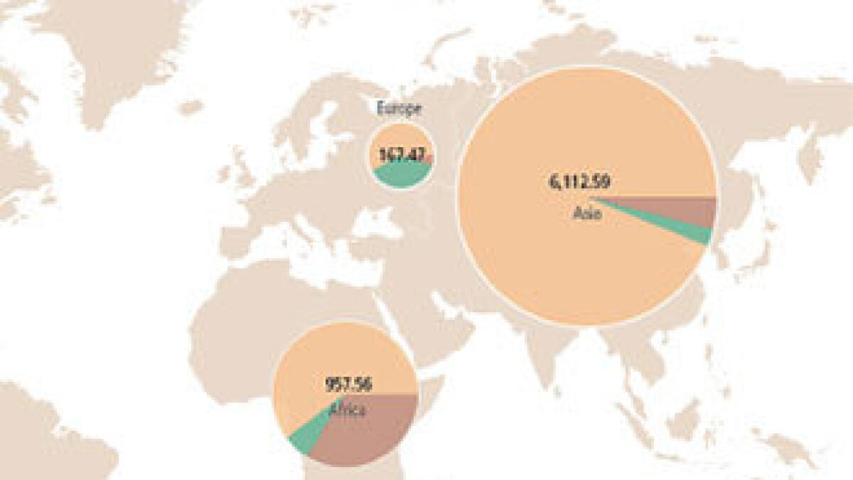 UAE’s foreign aid soars to Dh7.74 billion in 2011