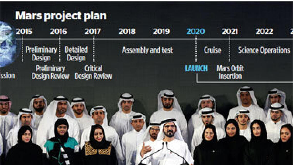 UAE unveils mission plan Hope’ for first Arab space probe to Mars