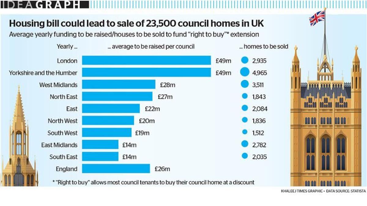 Housing bill could lead to the sale of 23,500 council homes in UK
