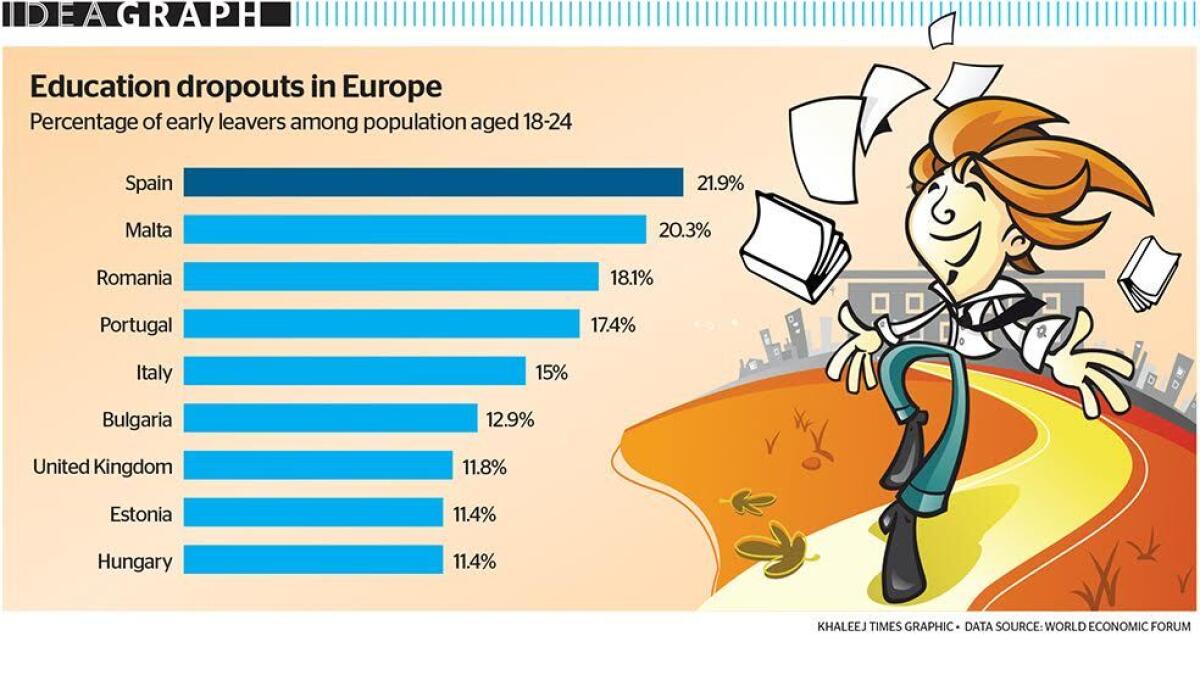 Education dropouts in Europe
