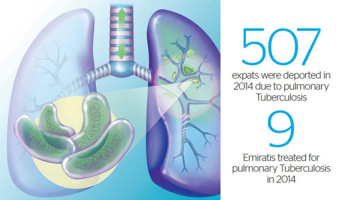 UAE residents seek clarity on TB policy