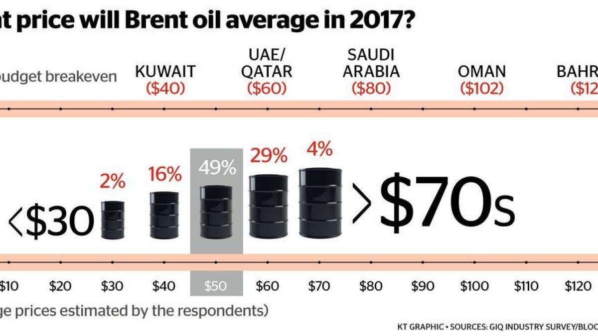 Oils well as Iraq endorses cuts